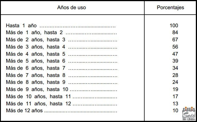 valoracion-vehiculos-hacienda-tabla-depreciacion.jpg