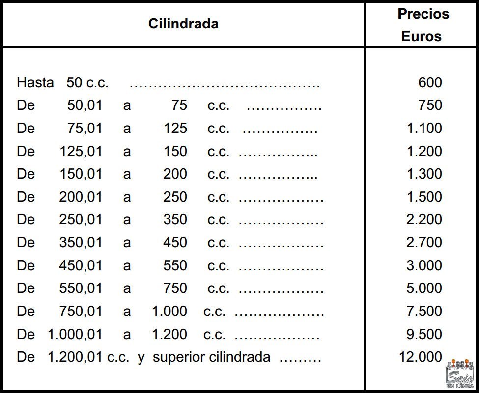 Valor de transferencia de auto