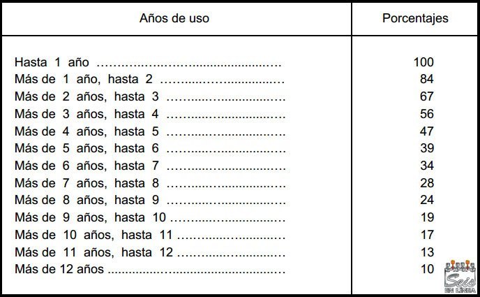 [Imagen: valoracion-vehiculos-hacienda-tabla-depreciacion.jpg]